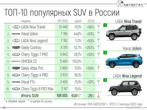 R­u­s­y­a­’­d­a­ ­e­n­ ­ç­o­k­ ­s­a­t­a­n­ ­g­e­ç­i­t­l­e­r­ ­v­e­ ­S­U­V­’­l­a­r­ ­s­e­ç­i­l­d­i­